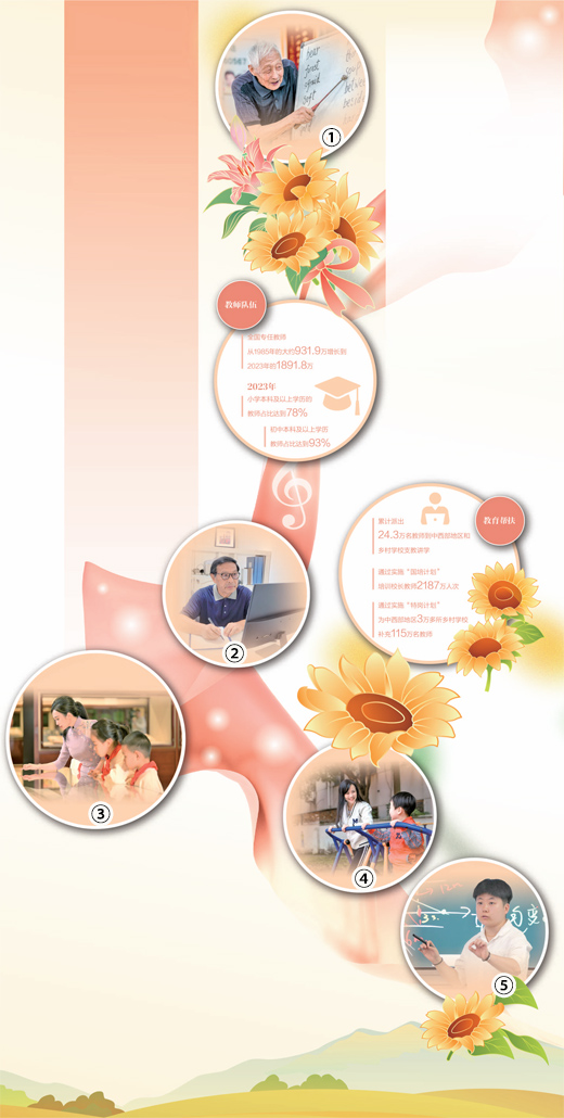 躬耕教坛 强国有我（教师节特别报道）