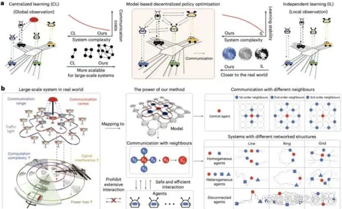 新研究提升人工智能决策算法适用性
