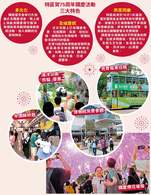 全港超400項活動賀國慶  全城同樂優惠多