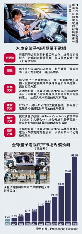 汽车企业争相研发量子电脑