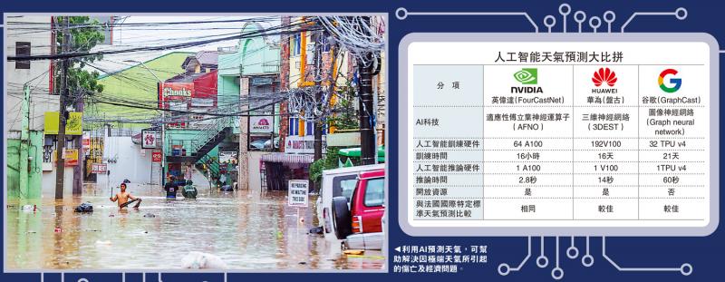 科企纷推AI模型 比拼预测天气精准度