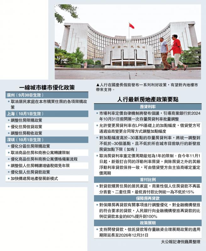 人行再发房策红包 提振信心稳定楼市