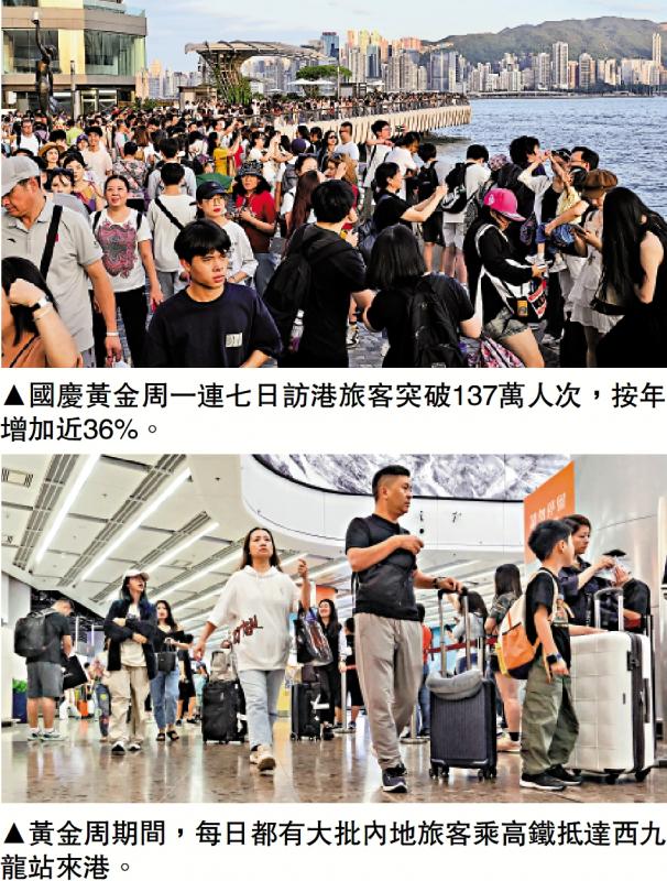 国庆﻿黄金周七天访港内地客增38% 丁财两旺