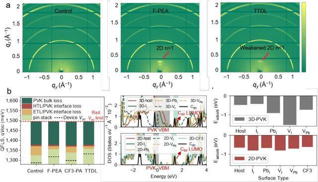 我团队刷新全钙钛矿叠层太阳能电池光电转换效率世界纪录