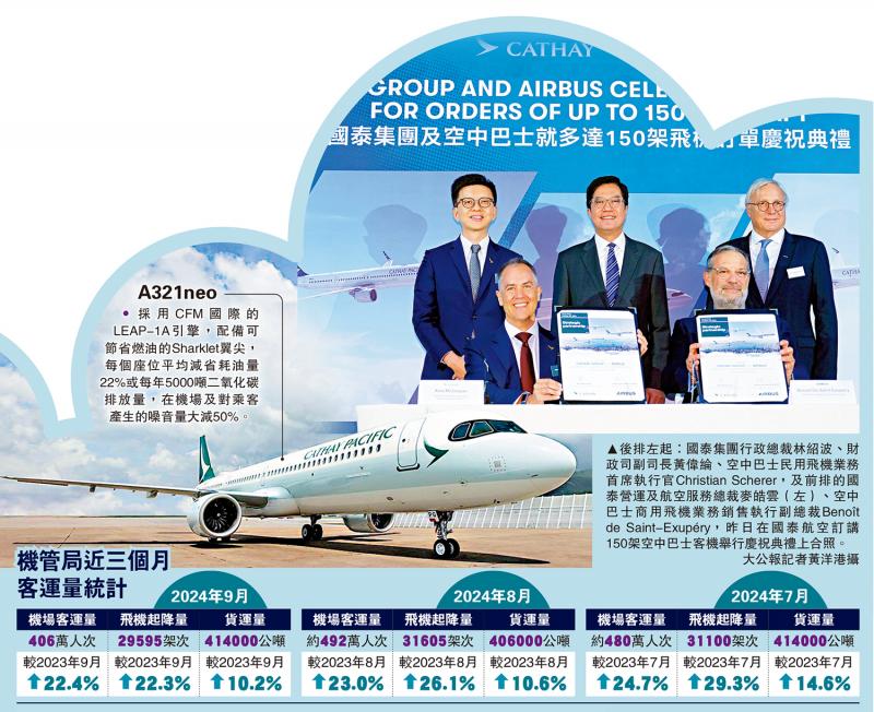 國泰千億擴機隊 全球航點將達100個