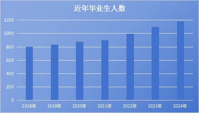 2025届高校毕业生预计达1222万人