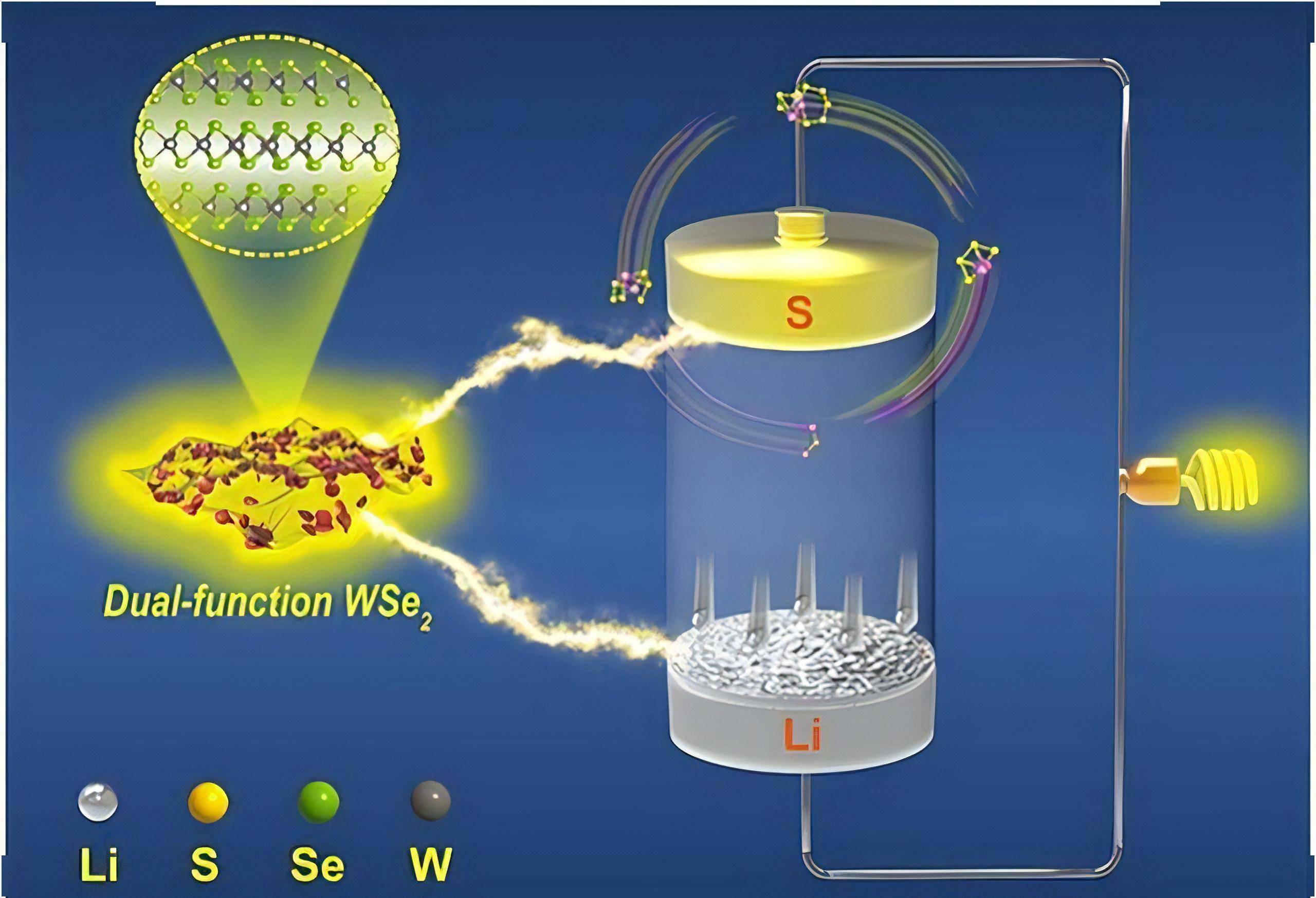 超快充锂硫电池续航上千公里
