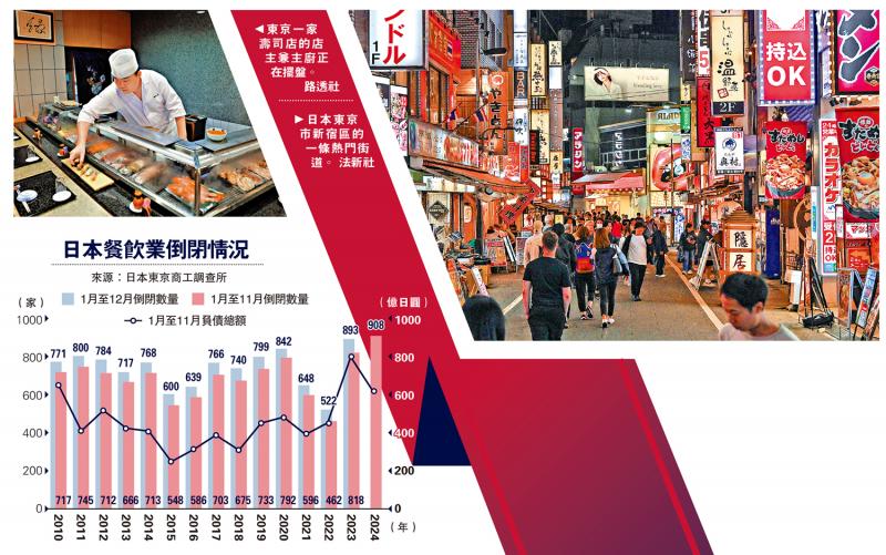 日本餐飲業現10年最大倒閉潮
