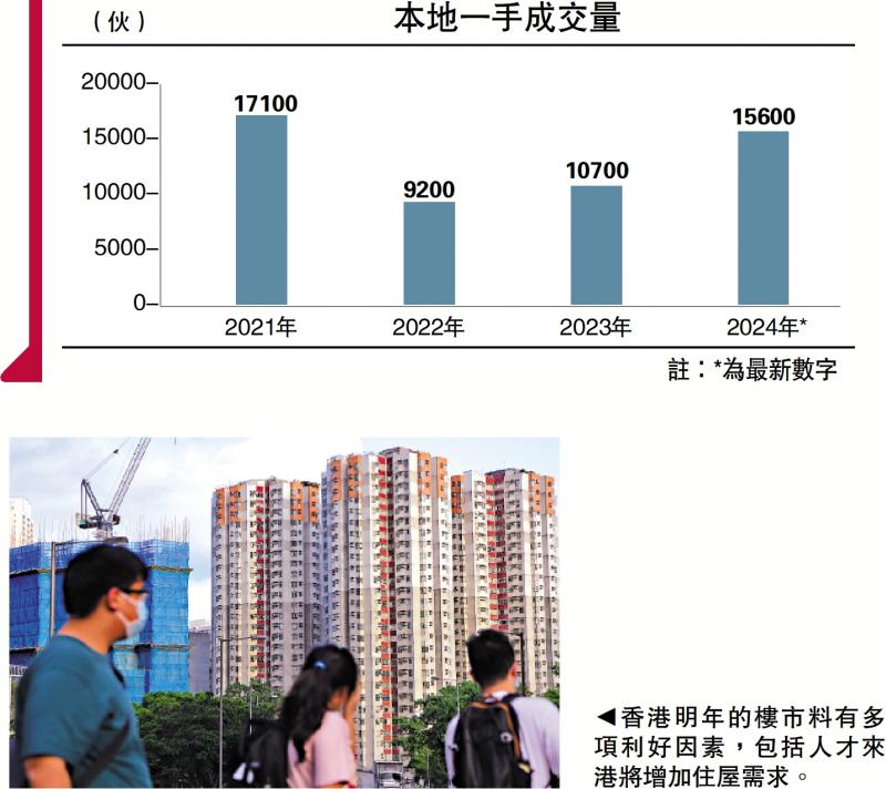 楼市强心针/港楼市将呈现渐进式﻿复苏\廖伟强
