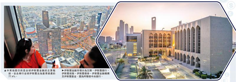 中东金融机遇②/伊斯兰金融潜力厚 中东规模迈向39万亿