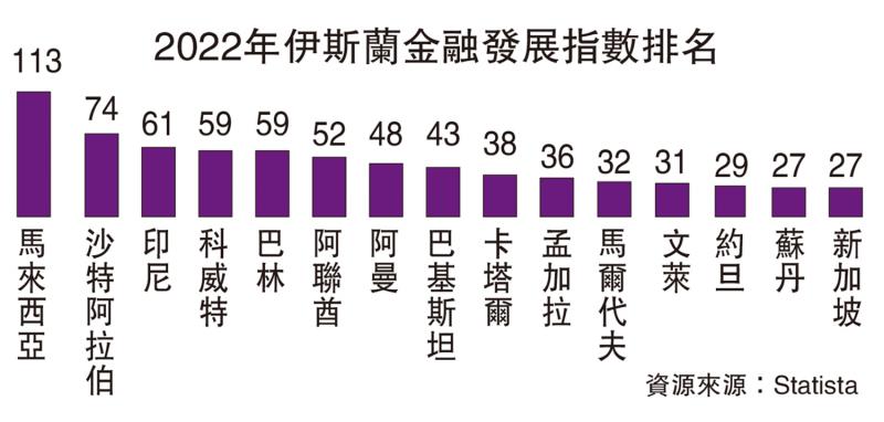 话你知/伊斯兰金融三大投资规则