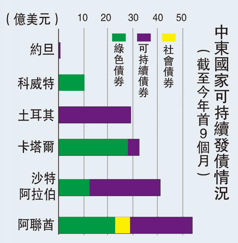 财经观察/政府宜制定政策激励企业投资\李耀华
