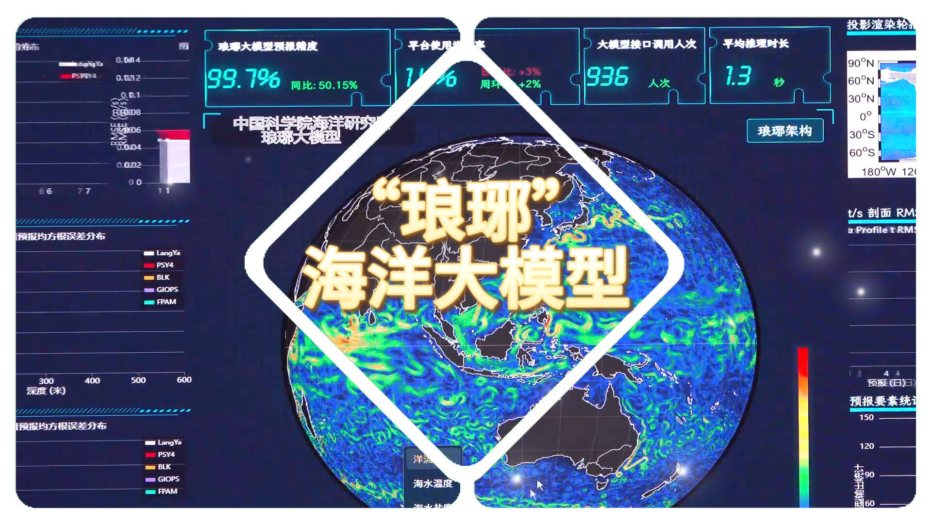 “琅琊”海洋大模型发布