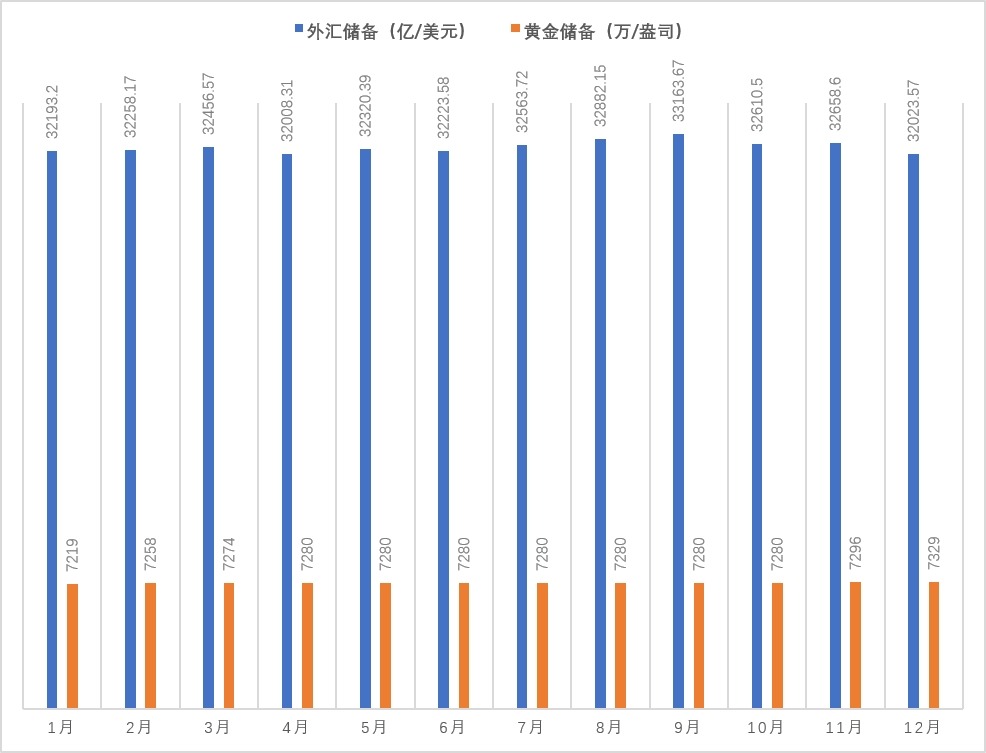 中国连续两个月增持黄金 专家：中期趋势犹在建议标配