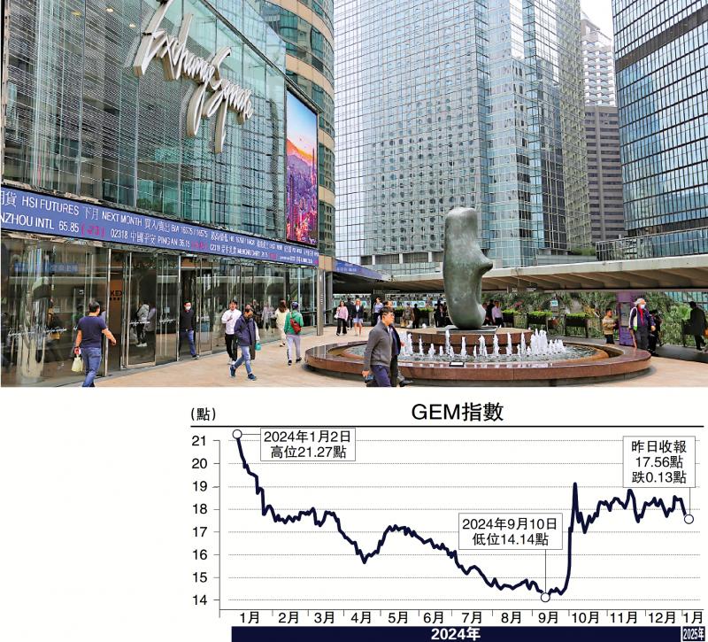 ﻿港股观察/建设香港多层次资本市场\席春迎　万 勇