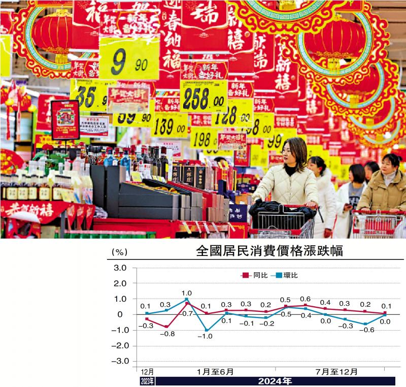 ﻿经济透视/提振内需消费 稳楼市政策续发力\连 平