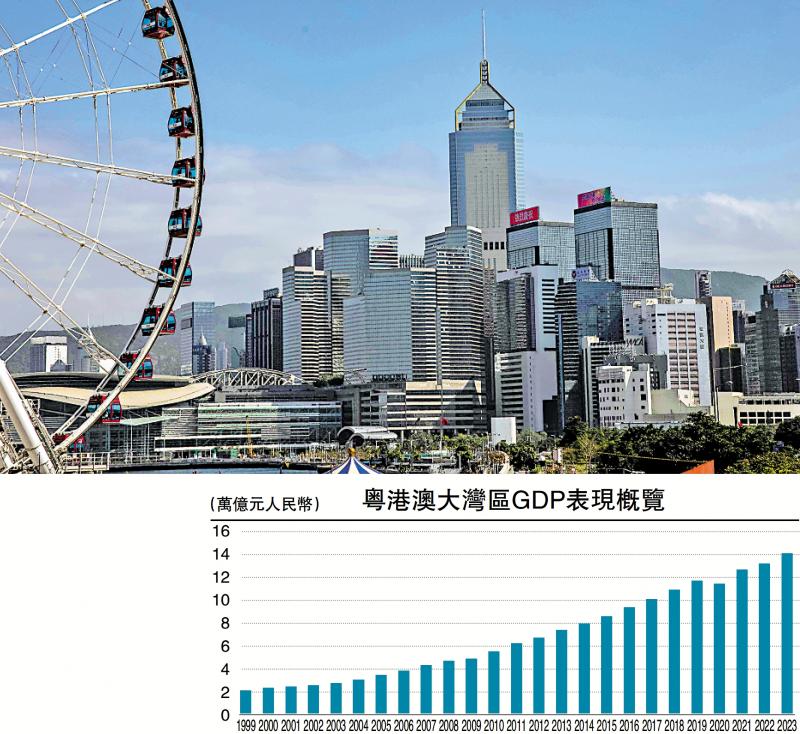 ﻿金融观察/港抓紧大湾区跨境联动机遇\邓 宇