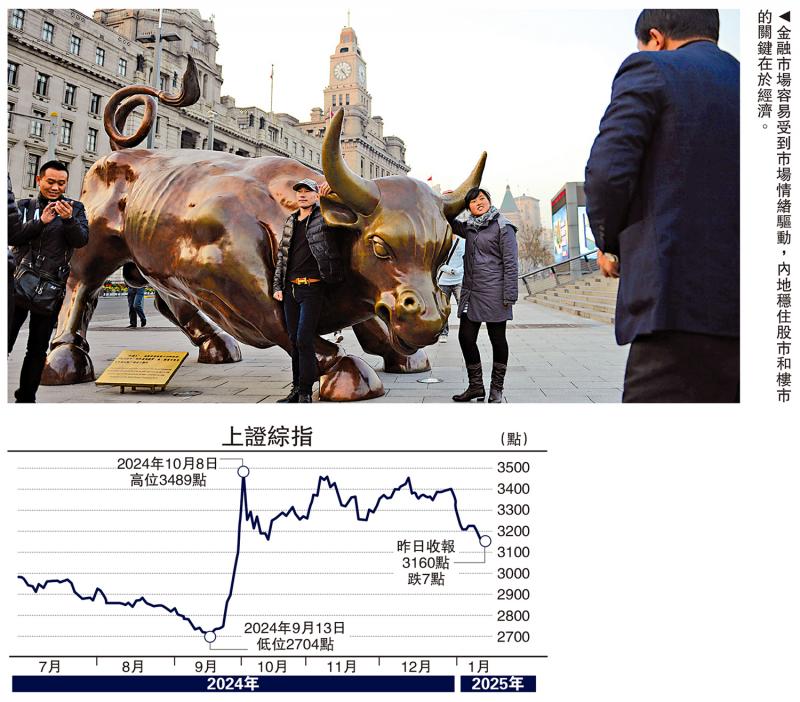 ﻿集思广益/稳股楼与稳经济需统筹考虑\管 涛