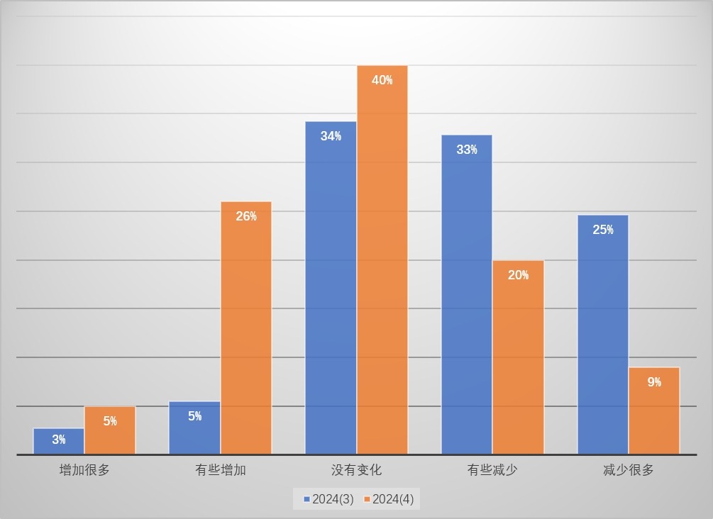 沪财大：A股机构及散户信心指数重返乐观区间
