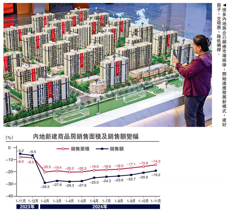 ﻿经济纵横/内地楼市有望两年内回稳\盛松成