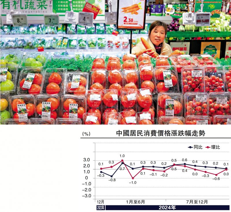 ﻿凭高望远/稳经济宜聚焦有效需求不足\徐 高