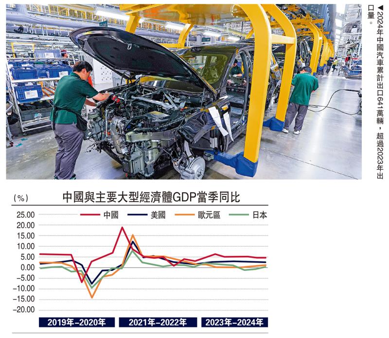 ﻿金融观察/2025中国经济更具韧性\ 邓 宇