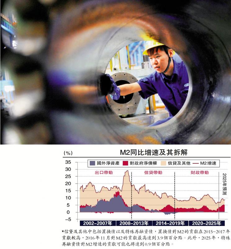 ﻿中金点睛/财策扩张提振内需 改善低物价\张文朗 段玉柱