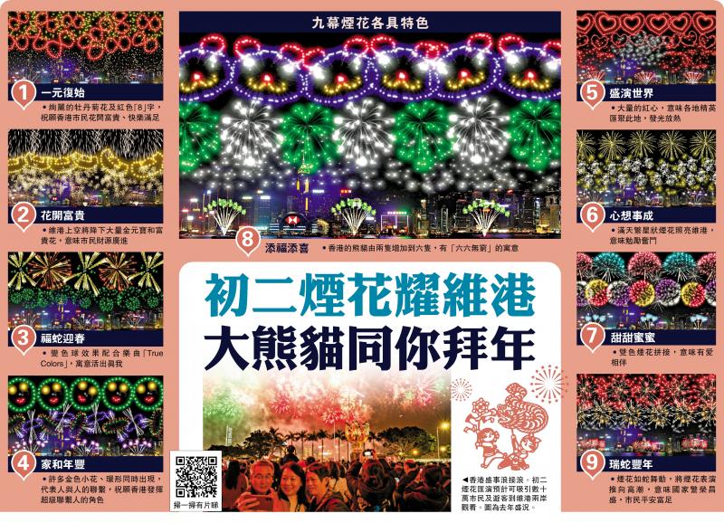 蛇年賀歲煙花匯演初二耀維港 大熊貓同你拜年
