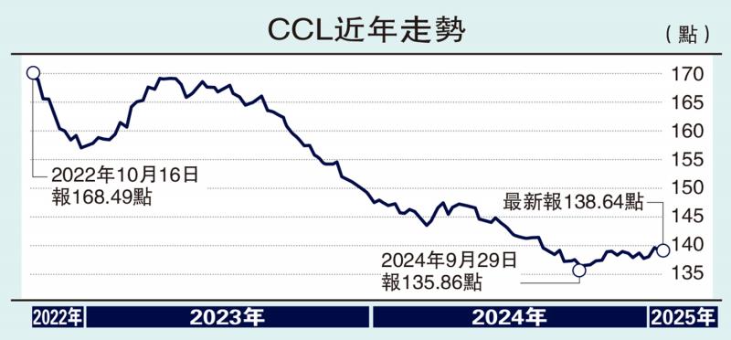 ﻿楼市新态/买楼收租 二手胜新盘\汪敦敬