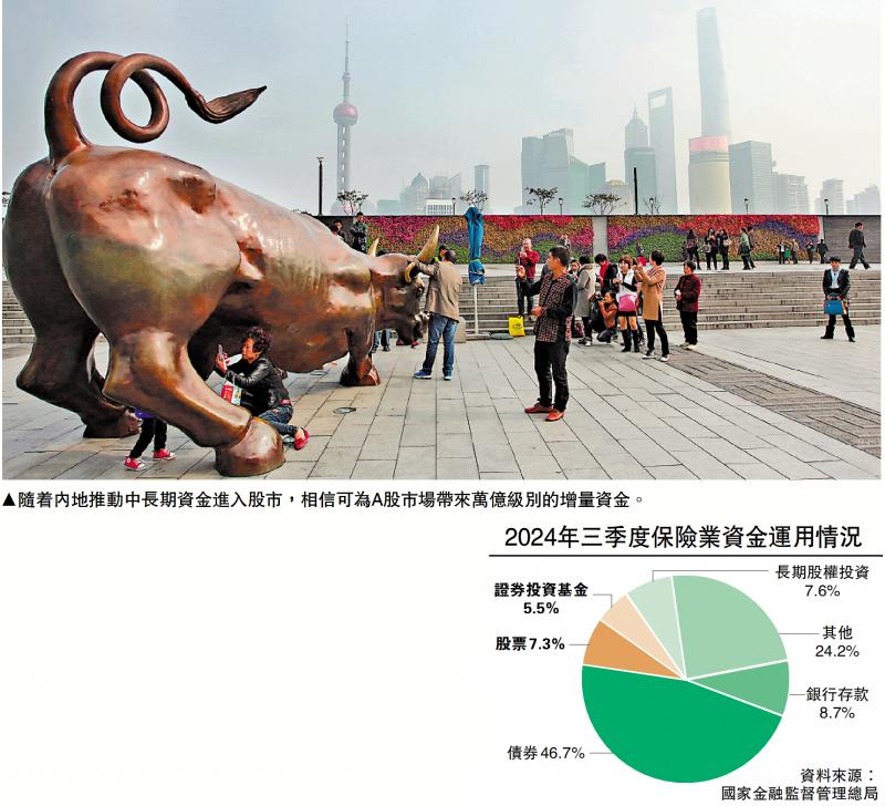 市场远见/长期资金入市 A股稳定发展\王 剑