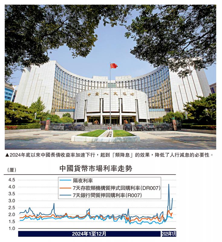 集思广益/市场帮人行实施“类降息”\管 涛