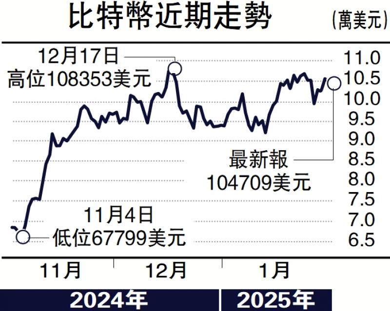 链能讲堂/比特币今年料见16万美元\付 饶