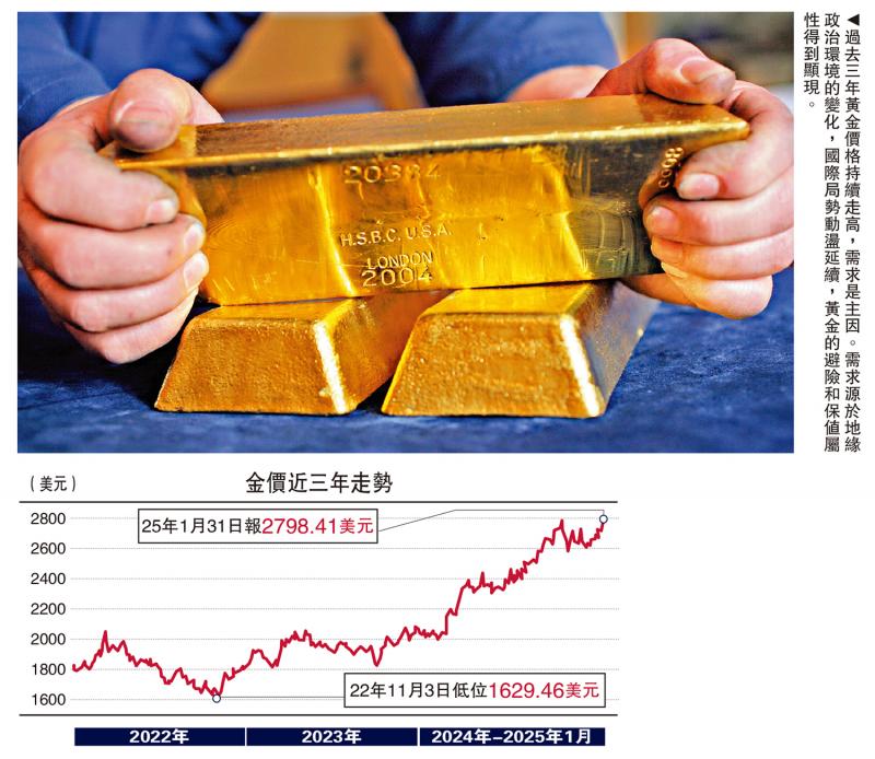 金融观察/2025全球大类资产加剧波动\邓 宇