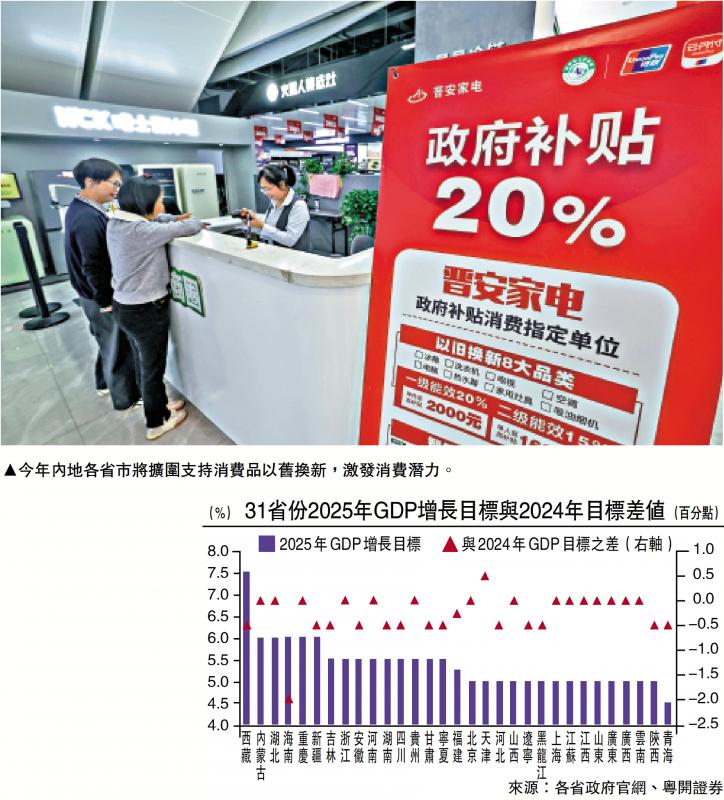 宏观漫谈/提振居民消费带动经济向好\罗志恒