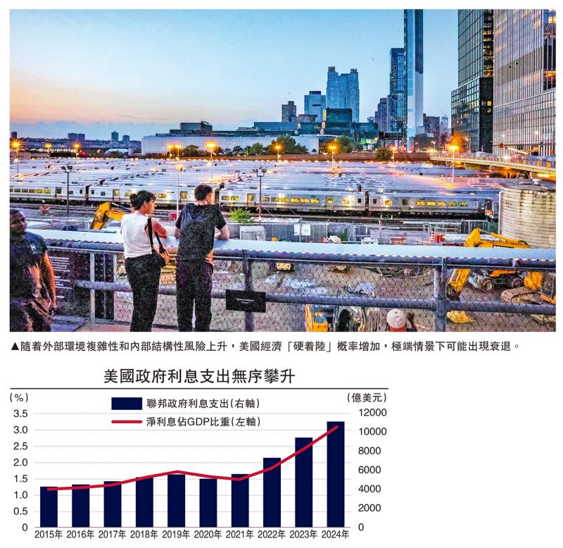 金融观察/警惕美国经济“硬着陆”风险\邓 宇