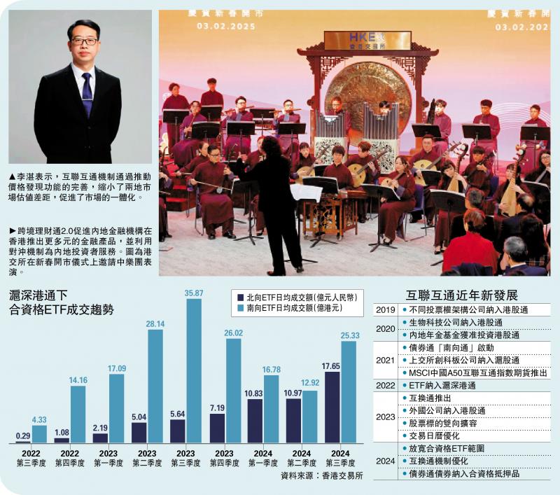 经济透视/优化互联互通 专家倡扩可投资产品