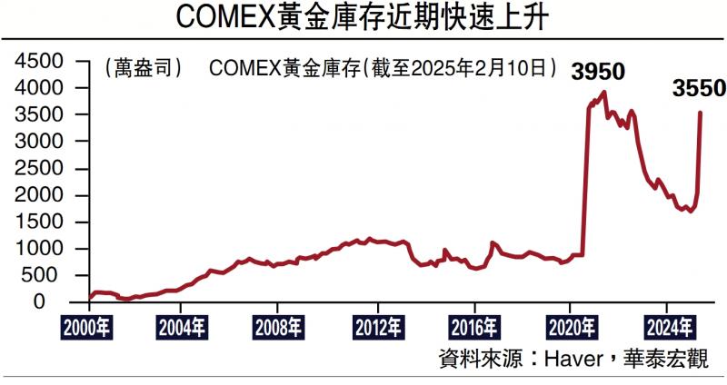 持之以峘/地缘政治风险推动黄金长牛\易 峘