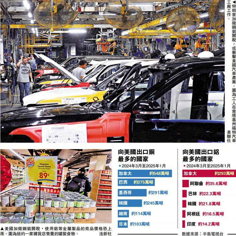 特朗普加征钢铝关税 多国反制