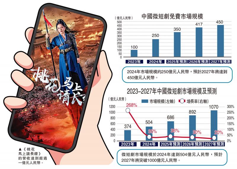 变通趋时/新商业玩法冒起 直播短剧结合电商