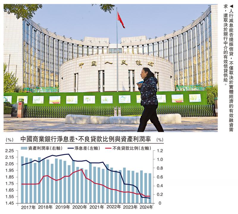 集思广益/人行币策 降准优先于减息\管 涛