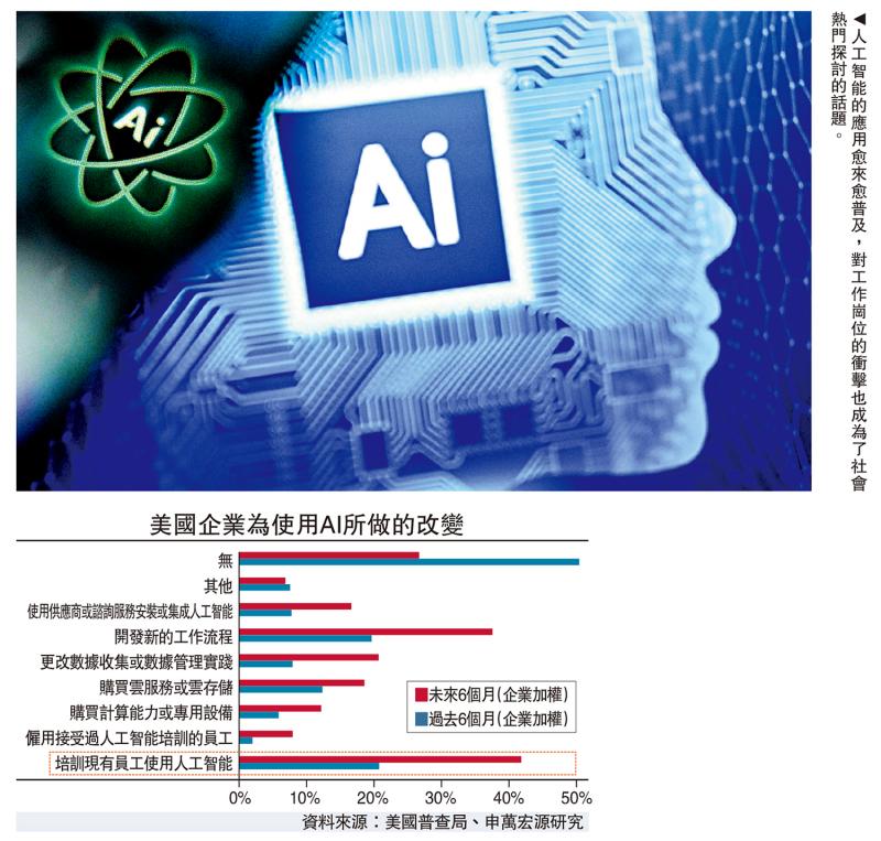金融热话/AI强化劳工效能 多于岗位替代\赵伟 陈达飞