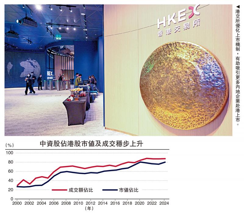 金融观察/中企出海 港金融获注新动力\邓 宇