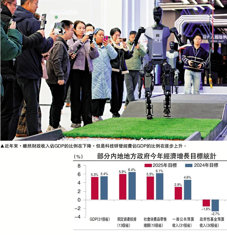 中金点睛/两会展望：财策加码基调料不变\周彭　郑宇驰