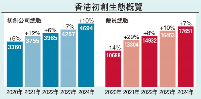 创科了望/财政预算案的科创内涵\陈迪源