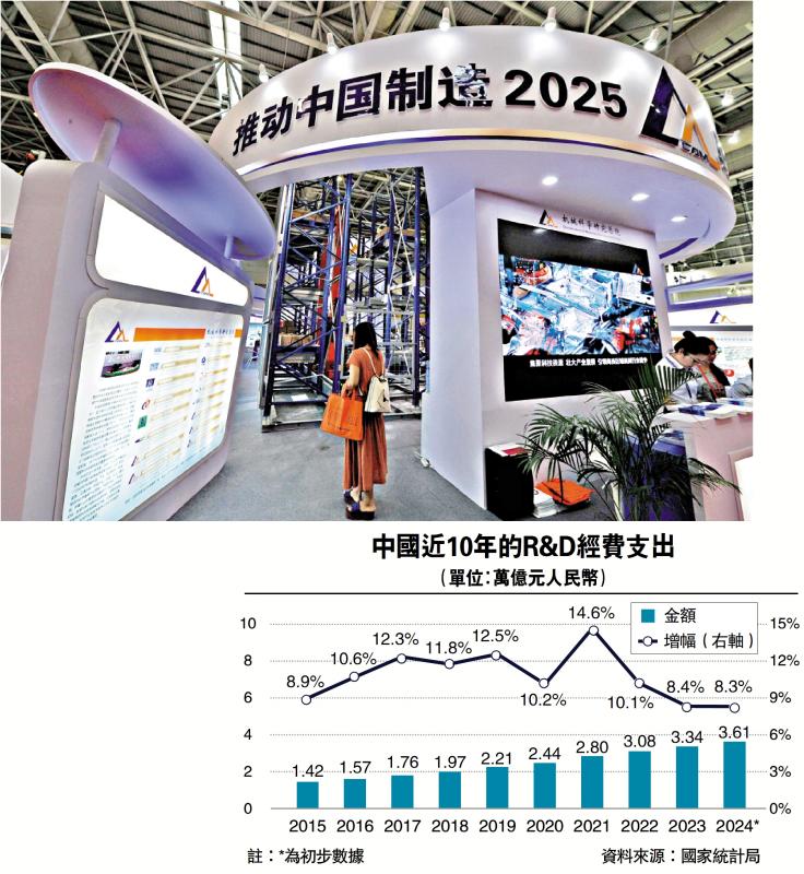 国际金融论坛/中国经济转向创新驱动型