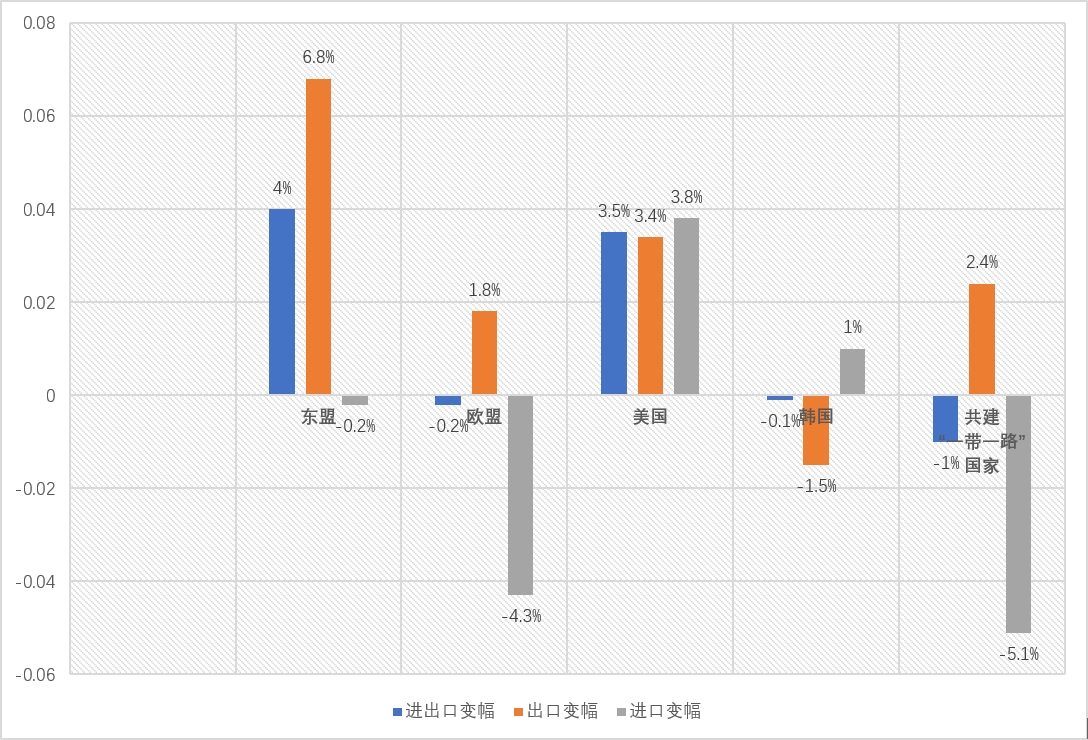 首两月中国出口3.88万亿 专家：全年出口料保持正增长