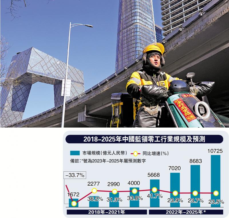 劳动经济学/“零工经济”推动社保模式改革\张丹丹