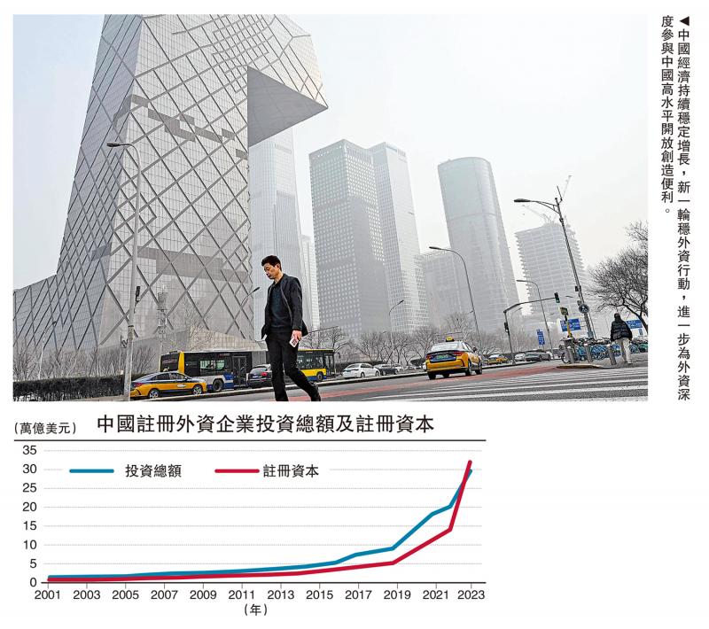 金融观察/中国扩大开放 外资积极布局\邓 宇