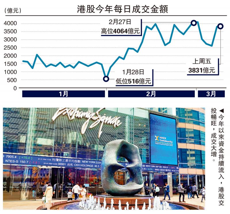 高文宏议/深化改革 提升港金融竞争力\李惟宏