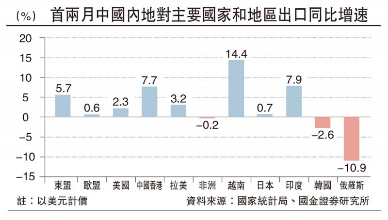 国金视野/外贸“抢出口”还有多少空间？\宋雪涛